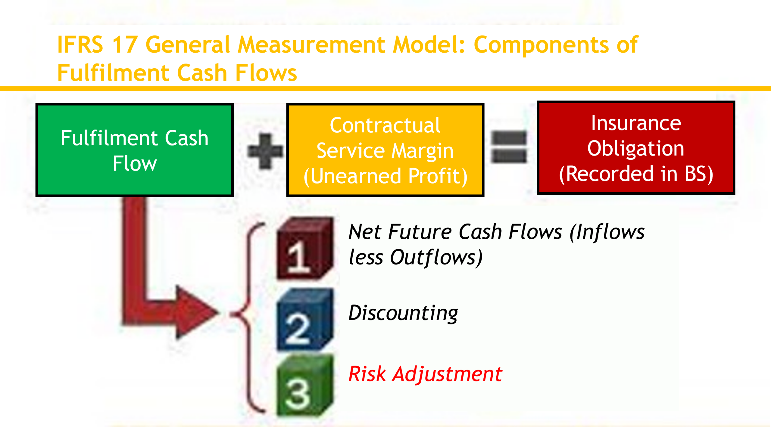 Unravelling the Essence of Risk Adjustment in IFRS 17