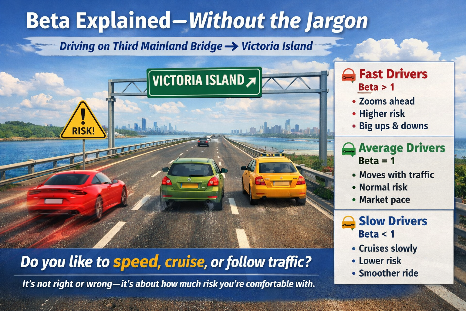 Beta Explained—So Simply Anyone Can Get It